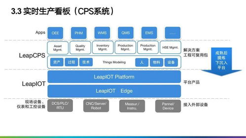 制造業數字化轉型解決方案全景圖及行業應用 軟件及輔助設備全解析